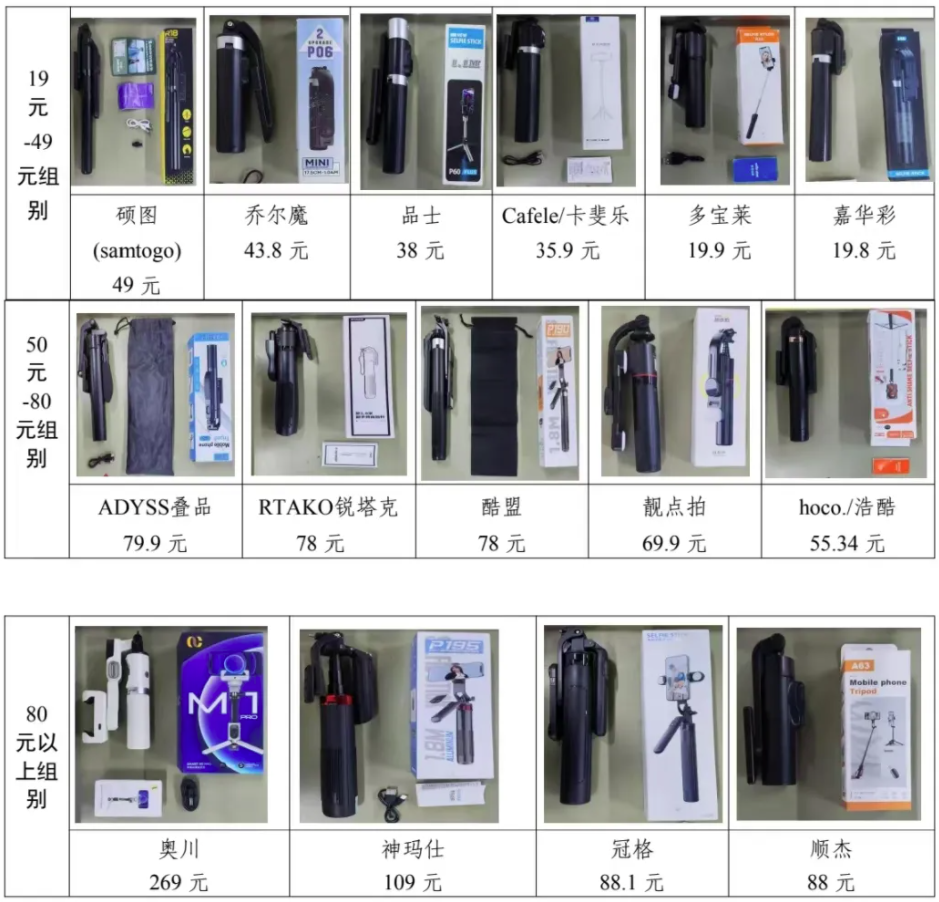 者权益保护委员会2024年自拍杆商品比较