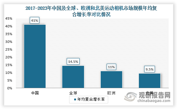析与投资前景研究报告（2024-2031