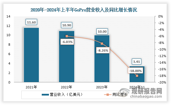 析与投资前景研究报告（2024-2031年）爱游戏ayx网站中国运动相机行业发展深度分(图4)