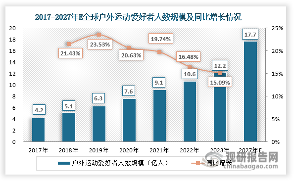 析与投资前景研究报告（2024-2031年）爱游戏ayx网站中国运动相机行业发展深度分(图5)