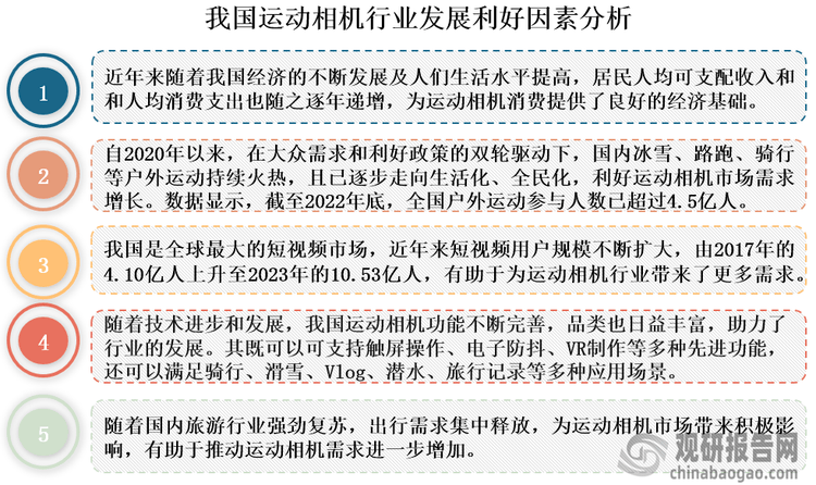 析与投资前景研究报告（2024-2031年）爱游戏ayx网站中国运动相机行业发展深度分(图6)