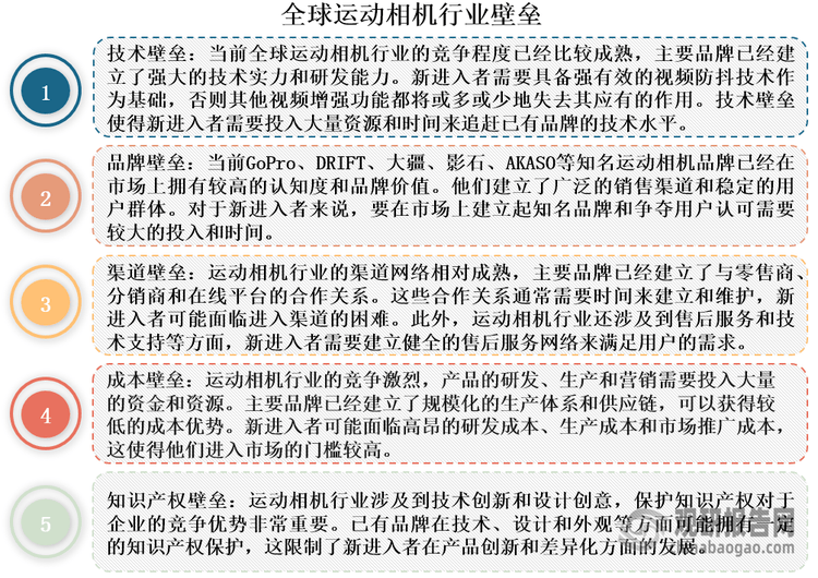 析与投资前景研究报告（2024-2031年）爱游戏ayx网站中国运动相机行业发展深度分(图7)