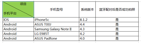 拍杆的试用报告 —— 一个背包客的自述爱游戏app网站手机版Pearlty自(图8)