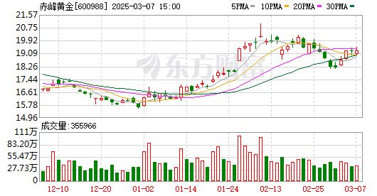 ral拥抱开源;小米汽车1000万Clips版本智驾模型将上线 极新早报爱游戏app体育国家超算互联网平台QwQ-32B API上线；Mist(图5)